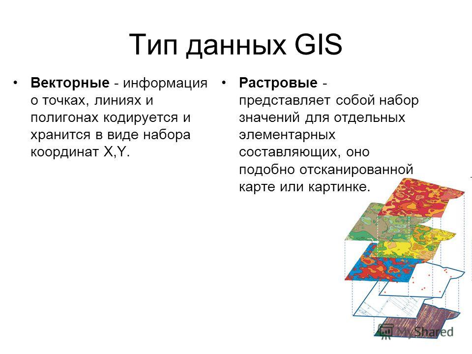 Тип данных GIS Векторные - информация о точках, линиях и полигонах кодируется и хранится в виде набора координат X,Y. Растровые - представляет собой набор значений для отдельных элементарных составляющих, оно подобно отсканированной карте или картинк
