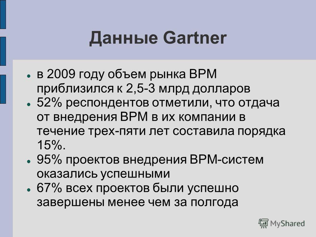 Данные Gartner в 2009 году объем рынка BPM приблизился к 2,5-3 млрд долларов 52% респондентов отметили, что отдача от внедрения BPM в их компании в течение трех-пяти лет составила порядка 15%. 95% проектов внедрения BPM-систем оказались успешными 67%