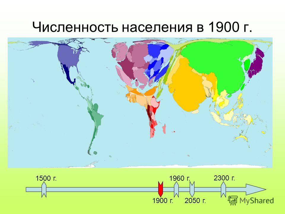 1500 г. 1900 г. 1960 г. 2050 г. 2300 г. Численность населения в 1900 г.