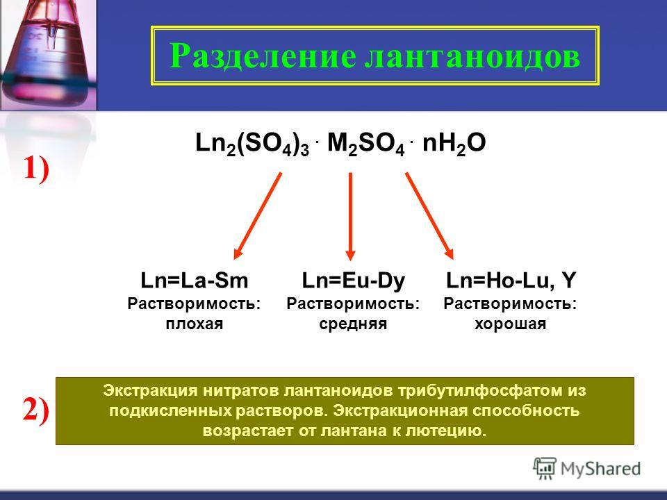 Ln 2 (SO 4 ) 3. M 2 SO 4. nH 2 O Ln=La-Sm Растворимость: плохая Ln=Eu-Dy Растворимость: средняя Ln=Ho-Lu, Y Растворимость: хорошая Экстракция нитратов лантаноидов трибутилфосфатом из подкисленных растворов. Экстракционная способность возрастает от ла