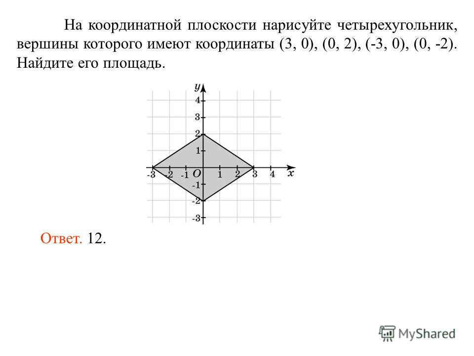 На координатной плоскости нарисуйте четырехугольник, вершины которого имеют координаты (3, 0), (0, 2), (-3, 0), (0, -2). Найдите его площадь. Ответ. 12.