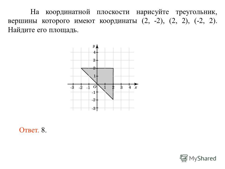 На координатной плоскости нарисуйте треугольник, вершины которого имеют координаты (2, -2), (2, 2), (-2, 2). Найдите его площадь. Ответ. 8.