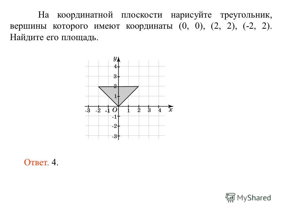 На координатной плоскости нарисуйте треугольник, вершины которого имеют координаты (0, 0), (2, 2), (-2, 2). Найдите его площадь. Ответ. 4.