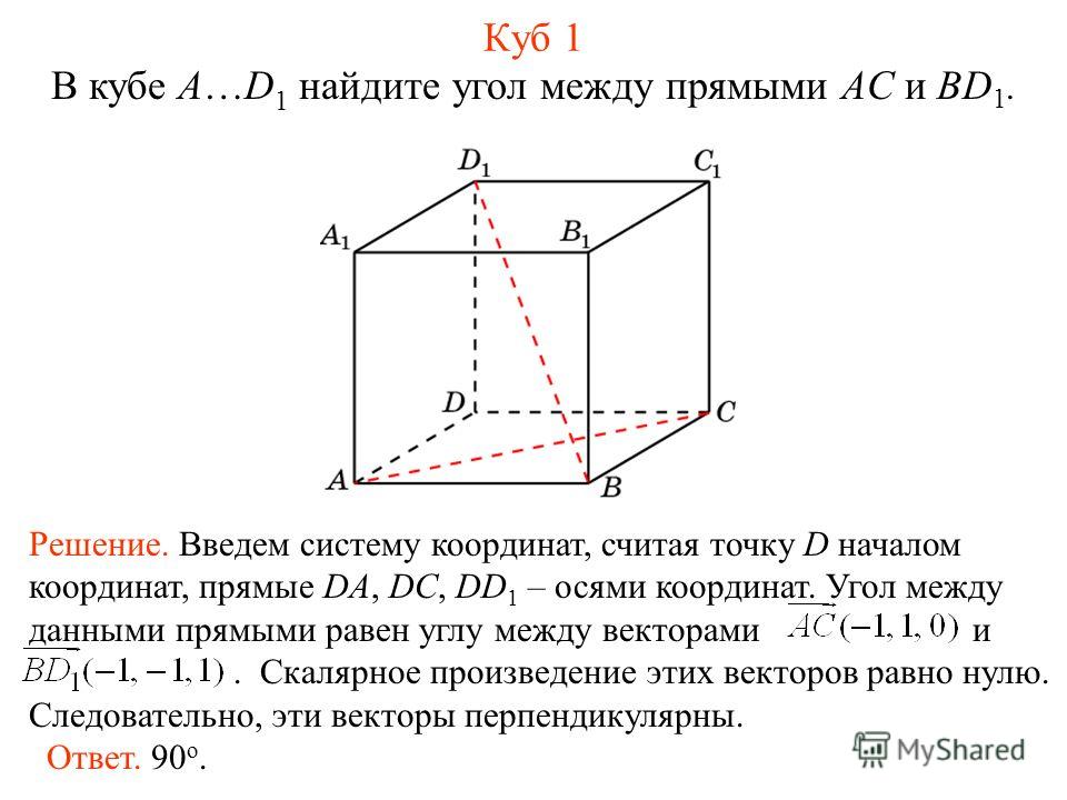 В кубе A…D 1 найдите угол между прямыми AC и BD 1. Куб 1 Решение. Введем систему координат, считая точку D началом координат, прямые DA, DC, DD 1 – осями координат. Угол между данными прямыми равен углу между векторами и. Скалярное произведение этих 