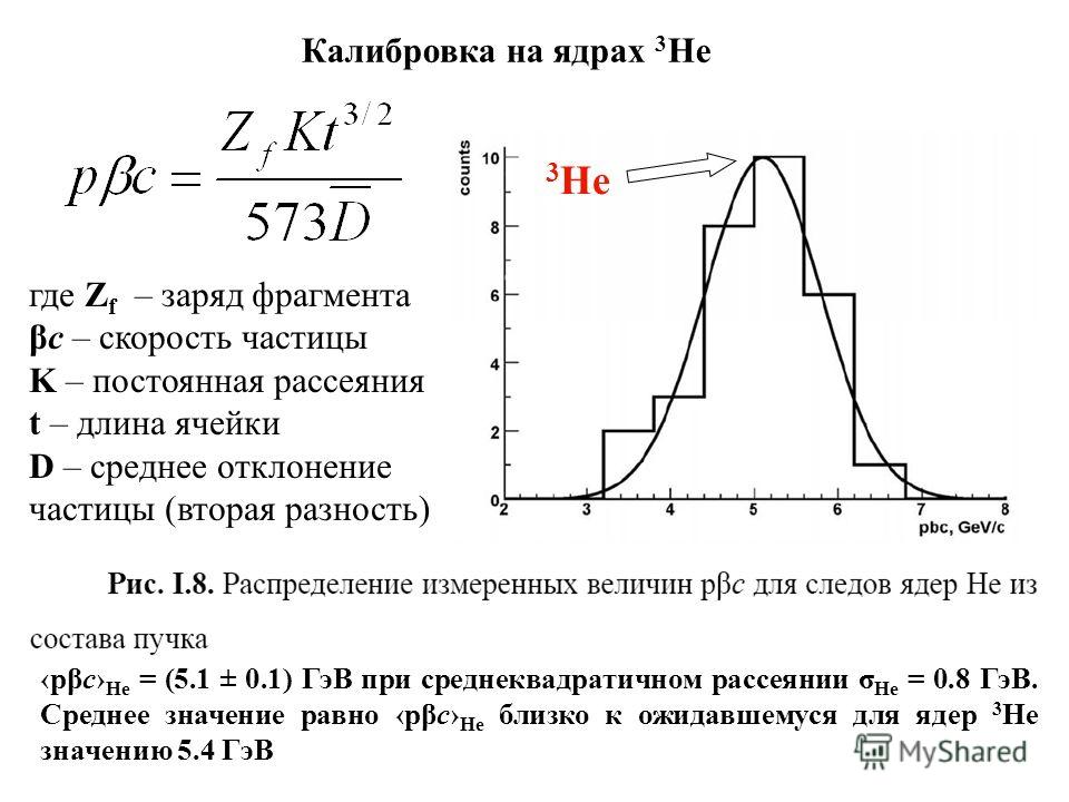 Калибровка на ядрах 3 He 3 He где Z f – заряд фрагмента βс – скорость частицы K – постоянная рассеяния t – длина ячейки D – среднее отклонение частицы (вторая разность) pβc He = (5.1 ± 0.1) ГэВ при среднеквадратичном рассеянии σ He = 0.8 ГэВ. Среднее