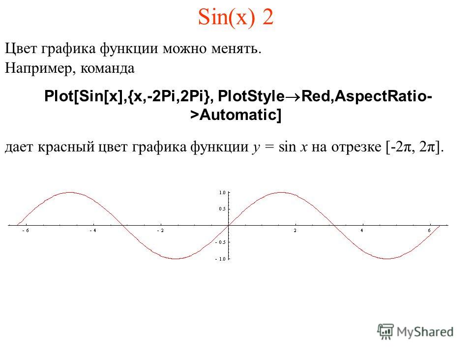 Sin(x) 2 Цвет графика функции можно менять. Например, команда Plot[Sin[x],{x,-2Pi,2Pi}, PlotStyle®Red,AspectRatio- >Automatic] дает красный цвет графика функции y = sin x на отрезке [-2π, 2π].