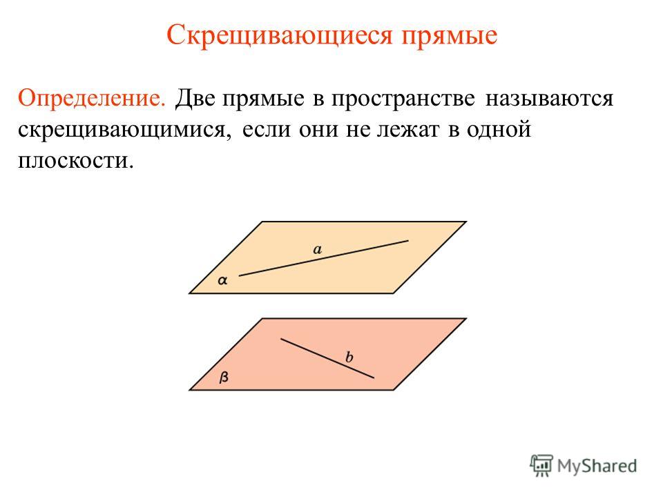 Определение. Две прямые в пространстве называются скрещивающимися, если они не лежат в одной плоскости. Скрещивающиеся прямые