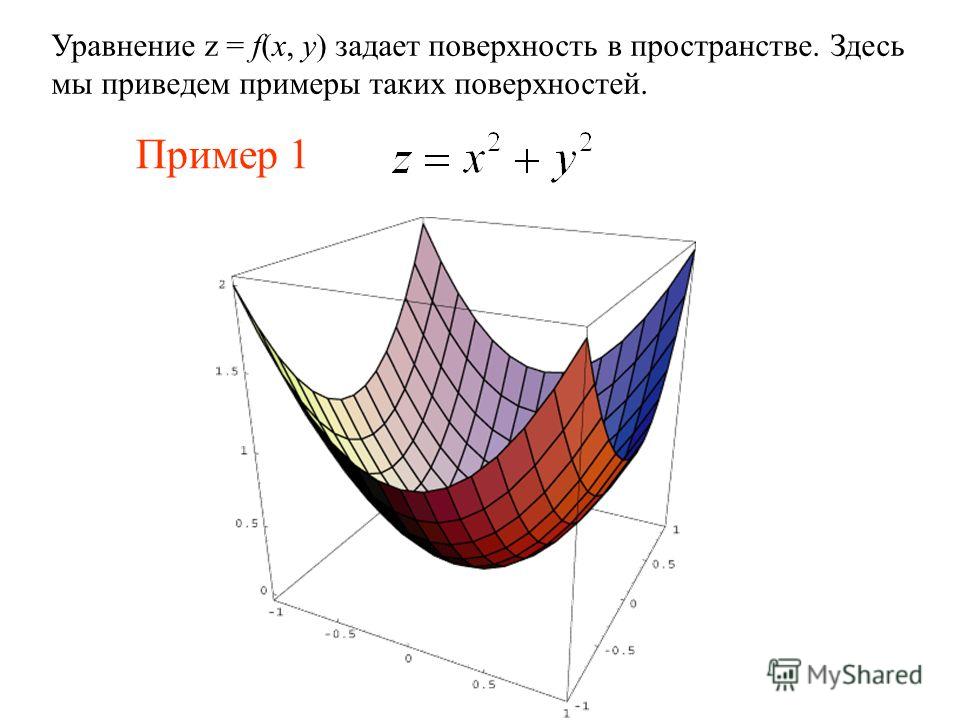 Уравнение z = f(x, y) задает поверхность в пространстве. Здесь мы приведем примеры таких поверхностей. Пример 1