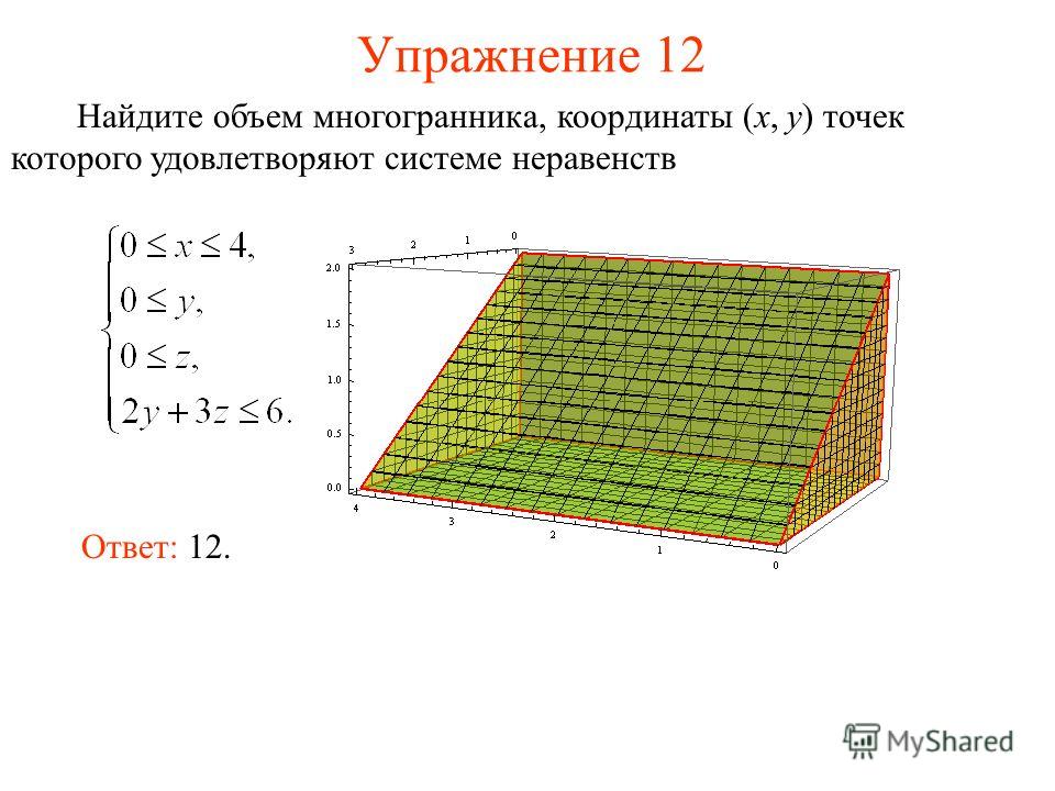 Упражнение 12 Найдите объем многогранника, координаты (x, y) точек которого удовлетворяют системе неравенств Ответ: 12.