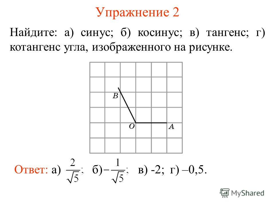Упражнение 2 Найдите: а) синус; б) косинус; в) тангенс; г) котангенс угла, изображенного на рисунке. в) -2;г) –0,5. Ответ: а)б)
