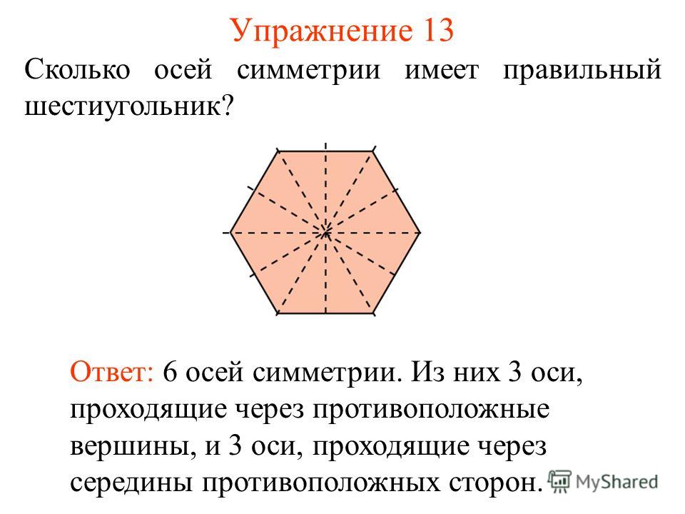 Упражнение 13 Сколько осей симметрии имеет правильный шестиугольник? Ответ: 6 осей симметрии. Из них 3 оси, проходящие через противоположные вершины, и 3 оси, проходящие через середины противоположных сторон.