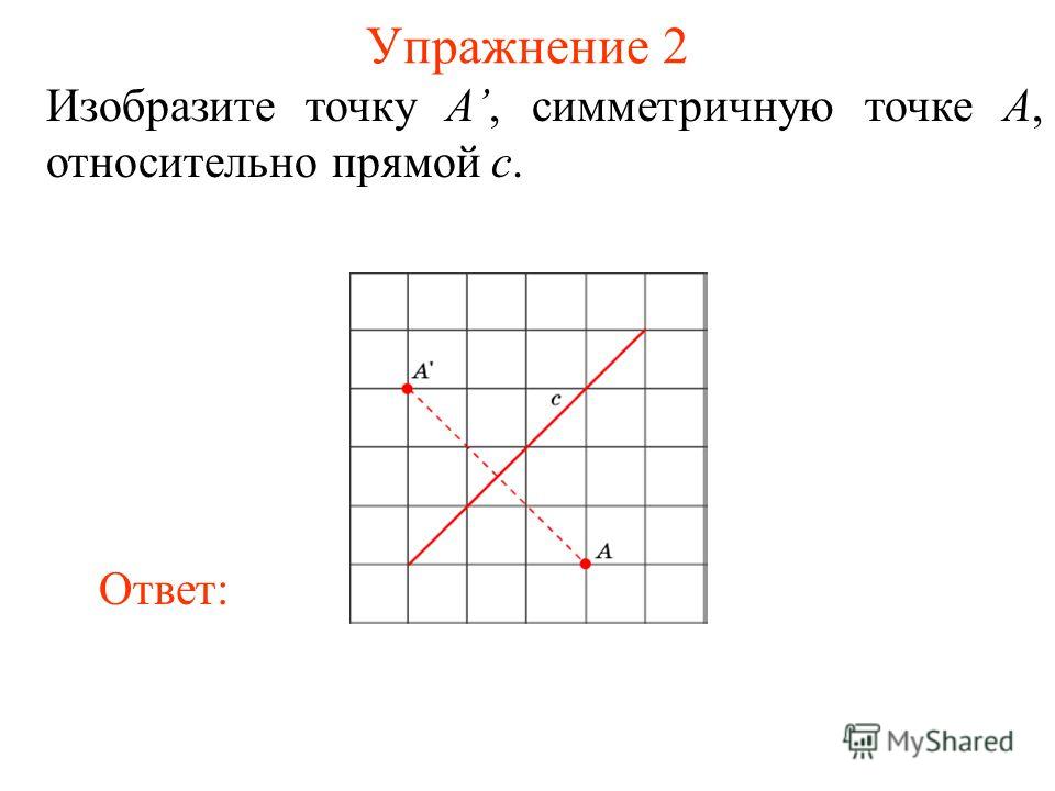 Упражнение 2 Изобразите точку A, симметричную точке A, относительно прямой c. Ответ: