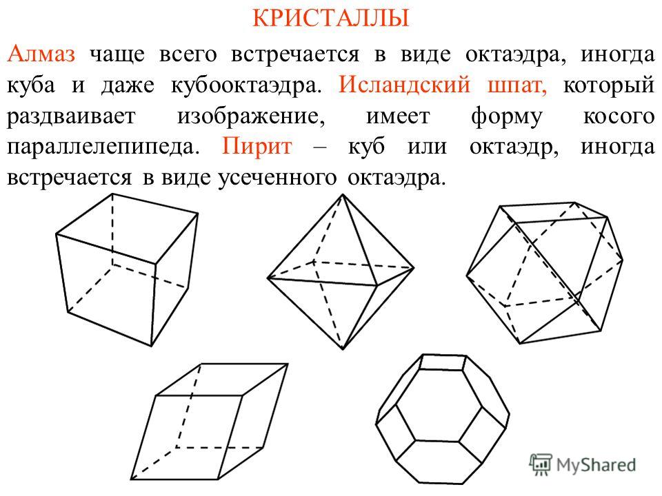 КРИСТАЛЛЫ Алмаз чаще всего встречается в виде октаэдра, иногда куба и даже кубооктаэдра. Исландский шпат, который раздваивает изображение, имеет форму косого параллелепипеда. Пирит – куб или октаэдр, иногда встречается в виде усеченного октаэдра.