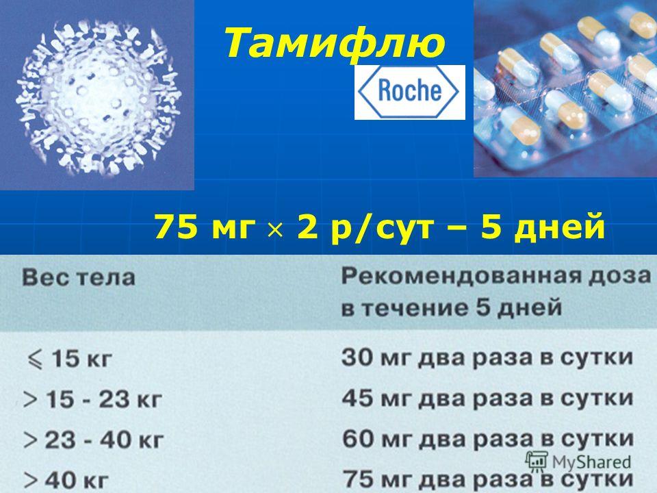 Тамифлю 75 мг 2 р/сут – 5 дней