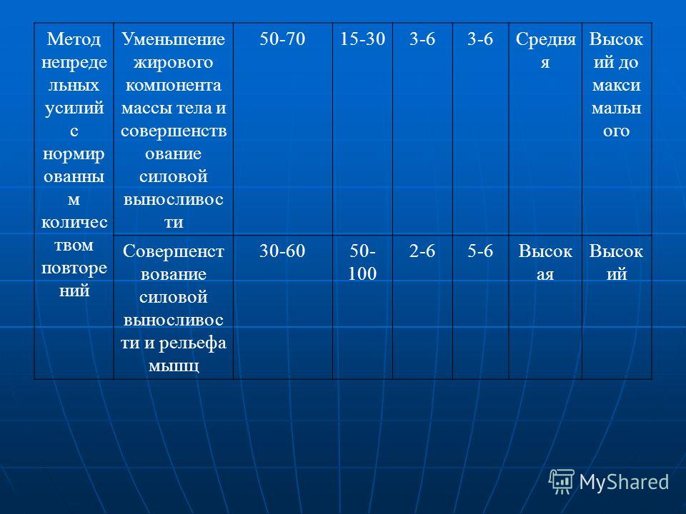 Снижение Веса За Счет Жирового Компонента