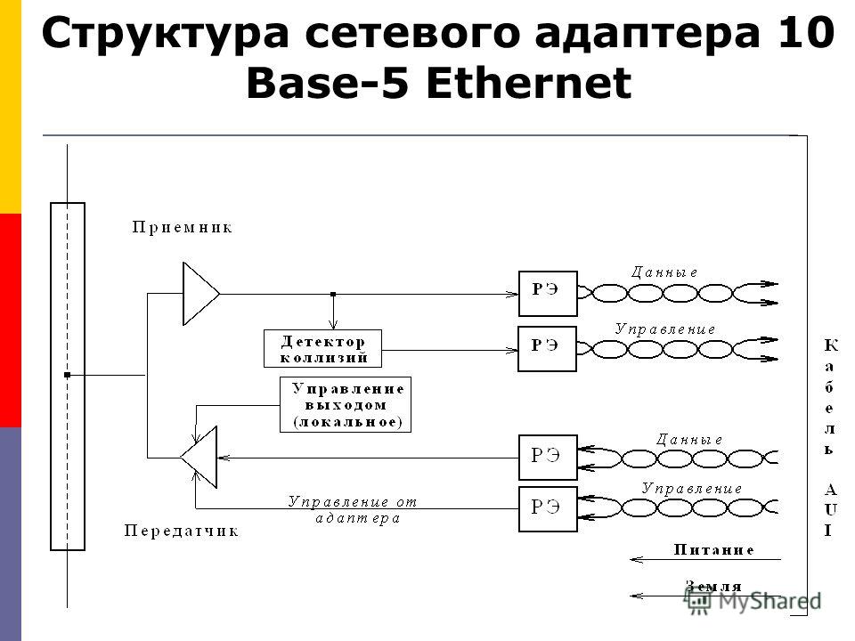 Структура сетевого адаптера 10 Base-5 Ethernet