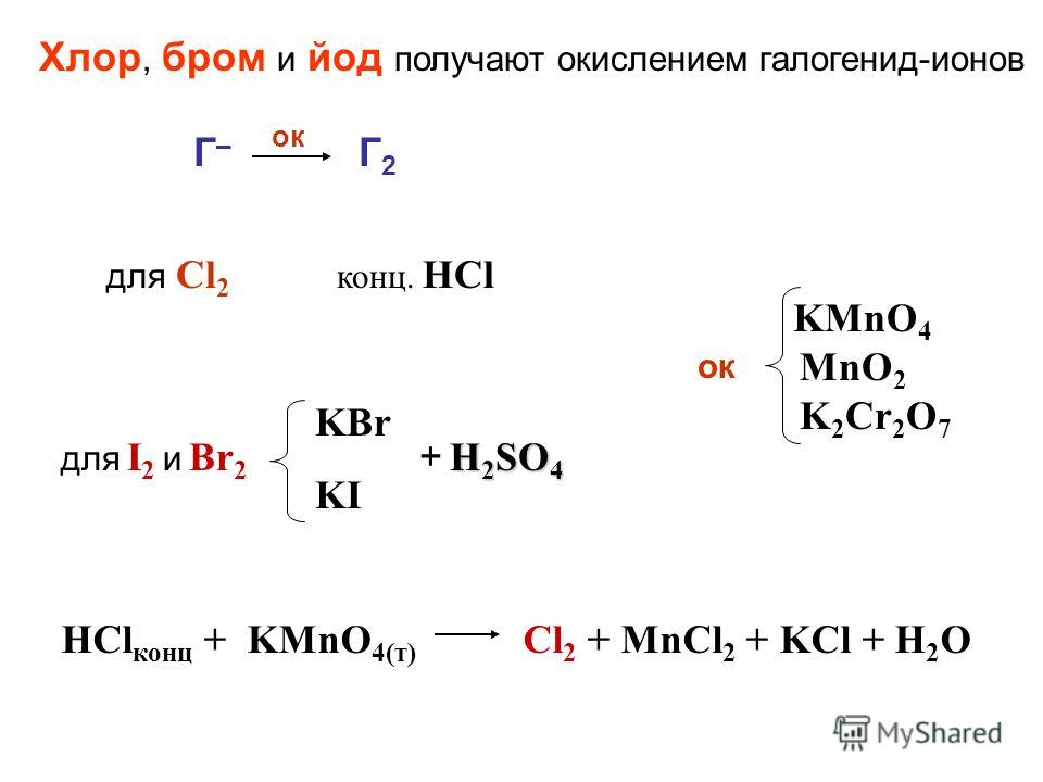 HCl конц + KMnO 4(т) Cl 2 + MnCl 2 + KCl + H 2 O Хлор, бром и йод получают окислением галогенид-ионов Г–Г– Г2Г2 ок для Cl 2 конц. HCl для I 2 и Br 2 KBr KI ок KMnO 4 MnO 2 K 2 Cr 2 O 7 H 2 SO 4 + H 2 SO 4