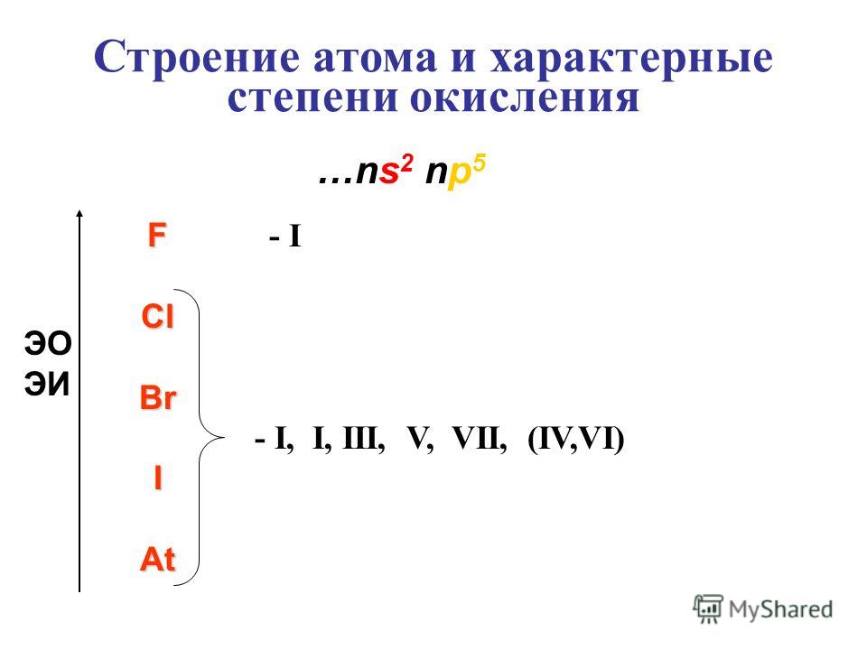 Строение атома и характерные степени окисления FClBrIAt …ns 2 np 5 - I - I, I, III, V, VII, (IV,VI) ЭО ЭИ