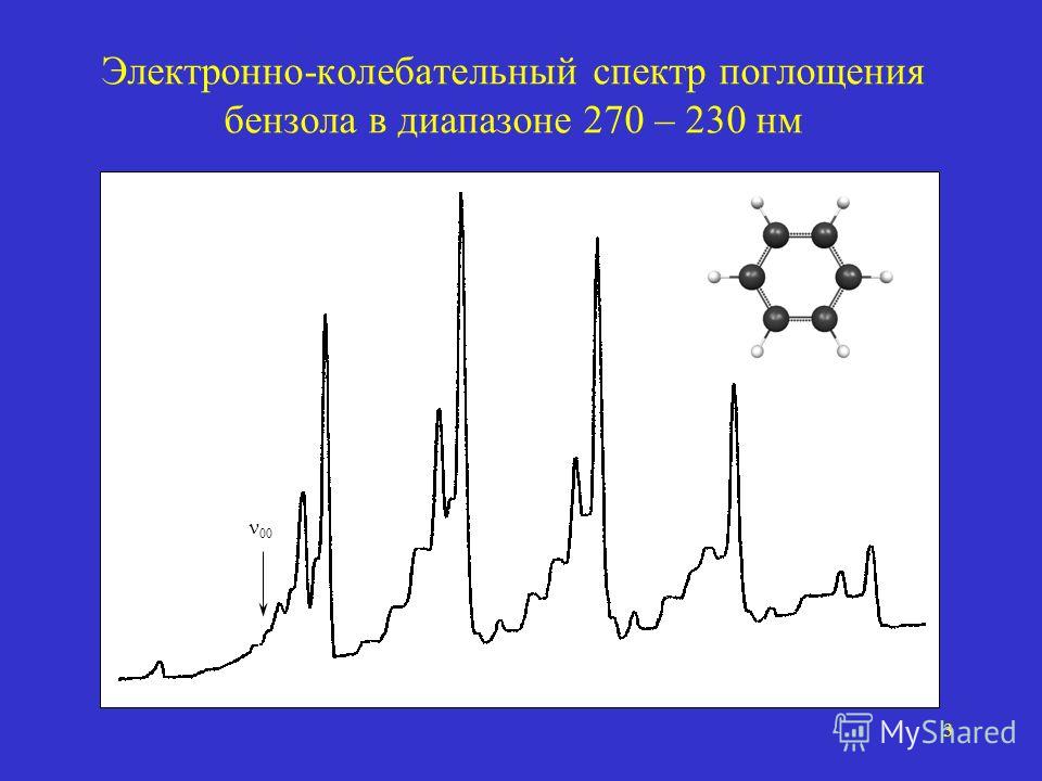3 Электронно-колебательный спектр поглощения бензола в диапазоне 270 – 230 нм 00