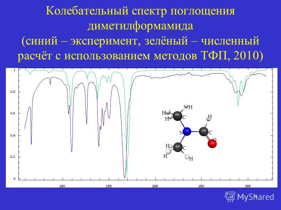 4 Колебательный спектр поглощения диметилформамида (синий – эксперимент, зелёный – численный расчёт с использованием методов ТФП, 2010) O C C C N H H H H H H H