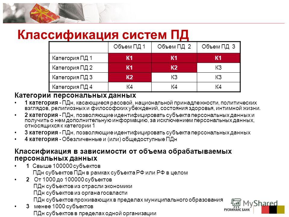 Персональные данные список что относится - TouristMaps.ru