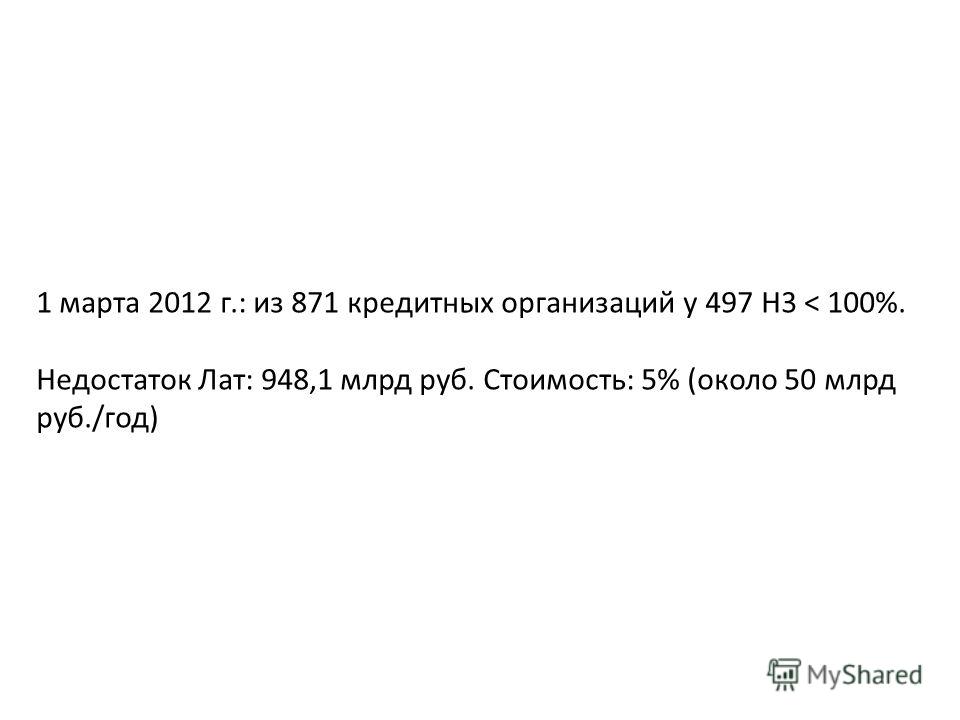 1 марта 2012 г.: из 871 кредитных организаций у 497 Н3 < 100%. Недостаток Лат: 948,1 млрд руб. Стоимость: 5% (около 50 млрд руб./год)