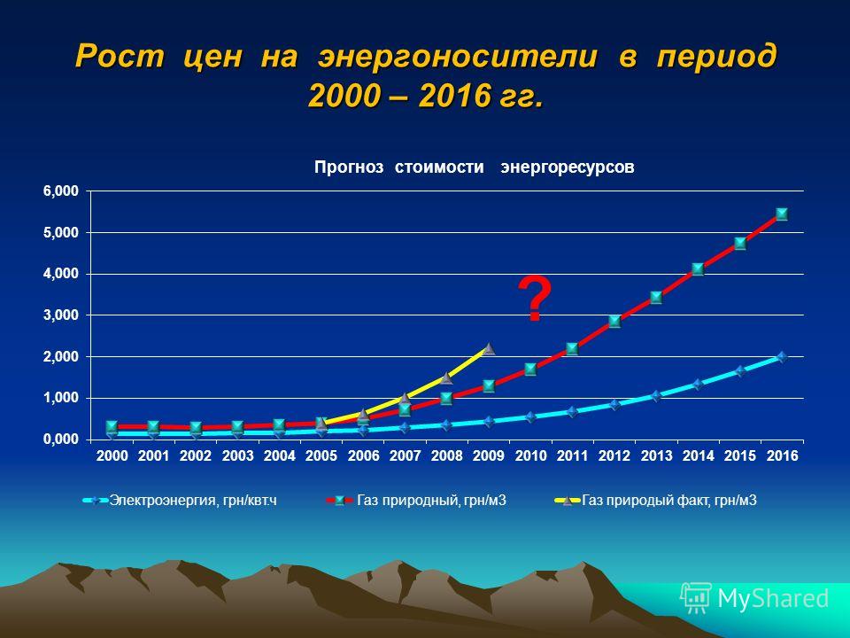 Последствия подорожания природного газа для городов Украины Рост цен на природный газ в период 2010 – 2016 гг. ведёт системы городского теплоснабжения с котельными на природном газе к глубокому кризису. Наиболее вероятный период развития кризиса – 20