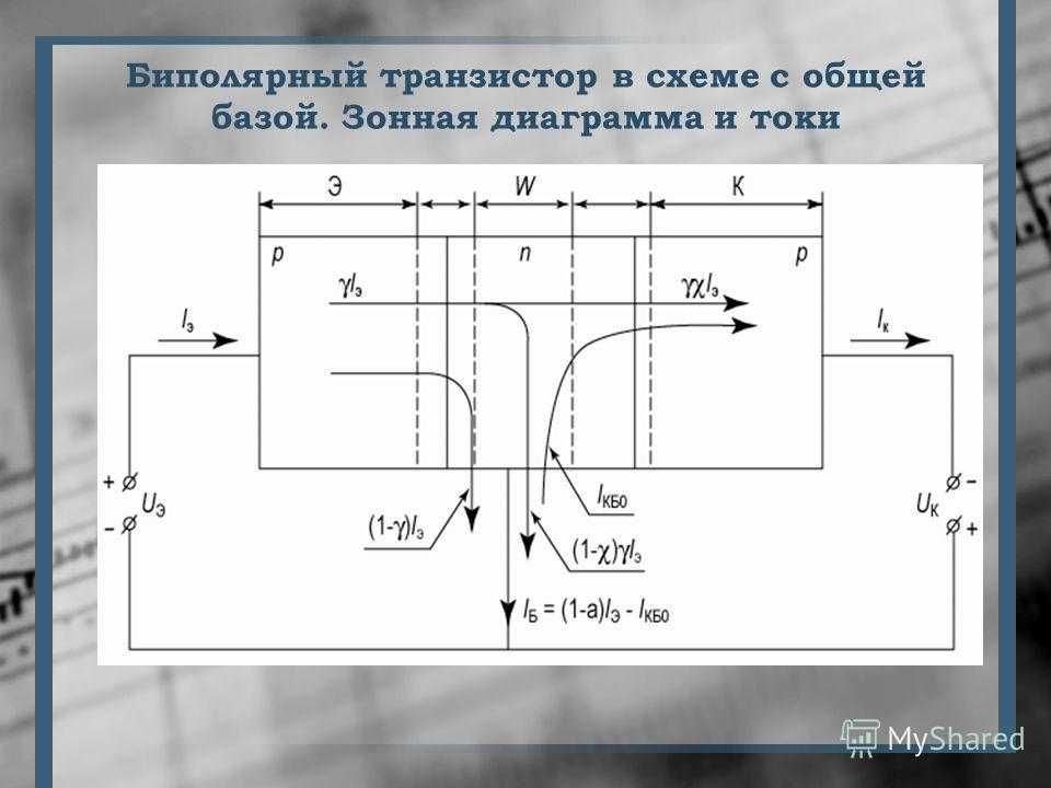 Биполярный транзистор в схеме с общей базой. Зонная диаграмма и токи Для биполярного транзистора в схеме с общей базой активный режим (на эмиттерном переходе - прямое напряжение, на коллекторном - обратное) является основным. U э > 0, U к < 0. Для би