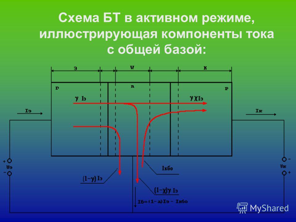 Схема БТ в активном режиме, иллюстрирующая компоненты тока с общей базой: