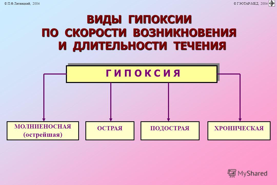  Пособие по теме Характеристика гипоксии