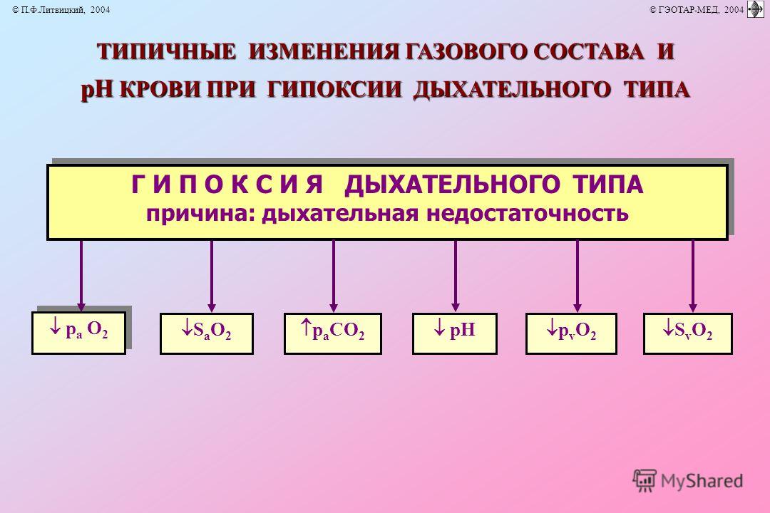  Пособие по теме Характеристика гипоксии