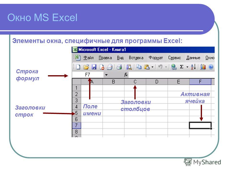 Окно MS Excel Элементы окна, специфичные для программы Excel: Строка формул Поле имени Заголовки строк Заголовки столбцов Активная ячейка