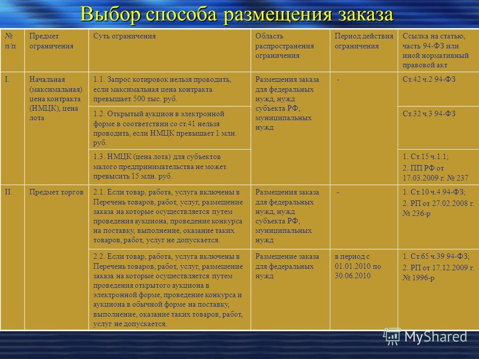Размещения заявок путем проведения конкурса Размещения заявок путем проведения конкурса
