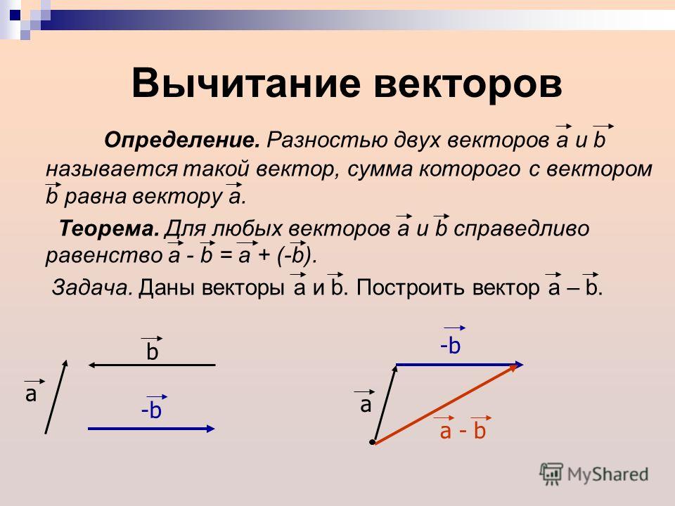 Вычитание векторов Определение. Разностью двух векторов а и b называется такой вектор, сумма которого с вектором b равна вектору а. Теорема. Для любых векторов а и b справедливо равенство а - b = а + (-b). Задача. Даны векторы а и b. Построить вектор