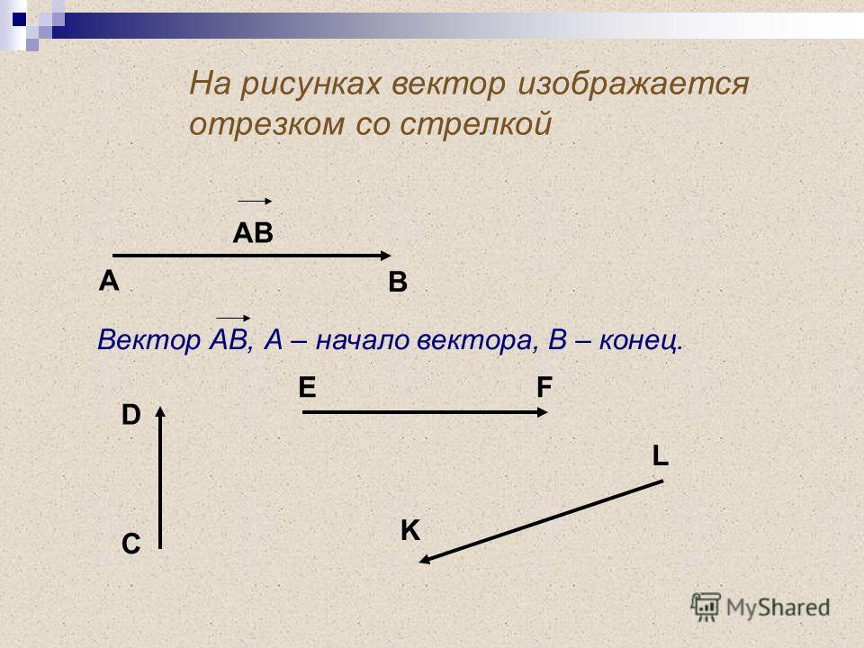 На рисунках вектор изображается отрезком со стрелкой АВ А В Вектор АВ, А – начало вектора, В – конец. D C EF K L