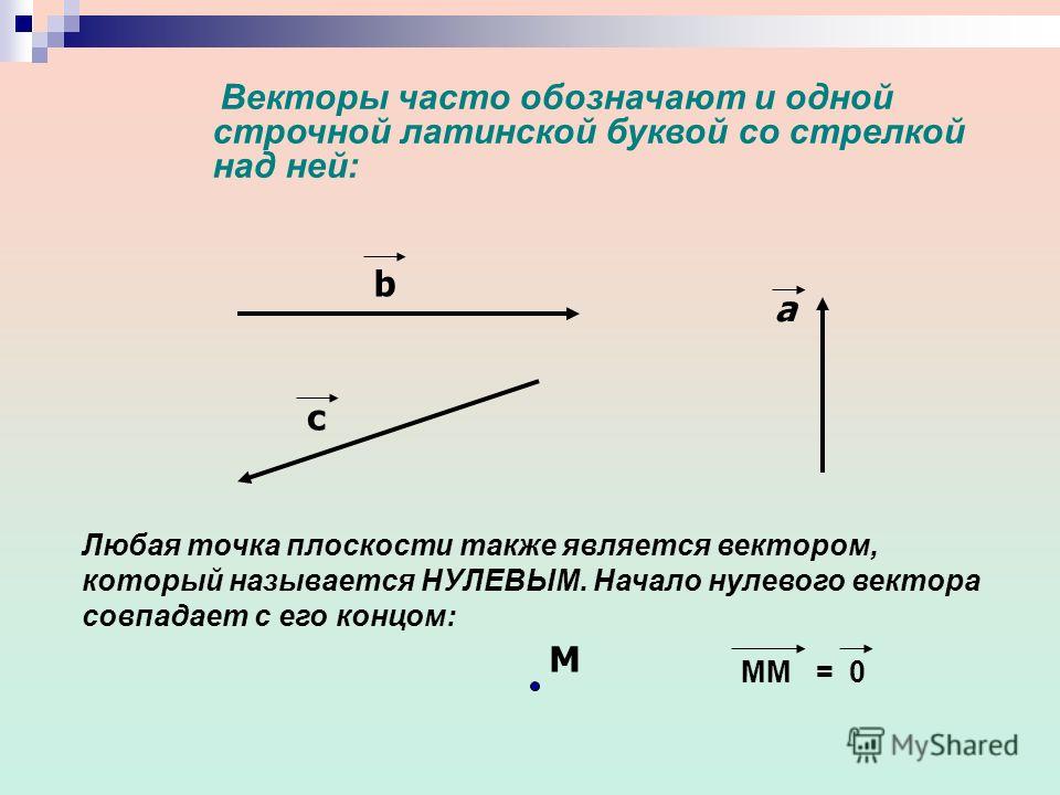Векторы часто обозначают и одной строчной латинской буквой со стрелкой над ней: b Любая точка плоскости также является вектором, который называется НУЛЕВЫМ. Начало нулевого вектора совпадает с его концом: c a М ММ=0