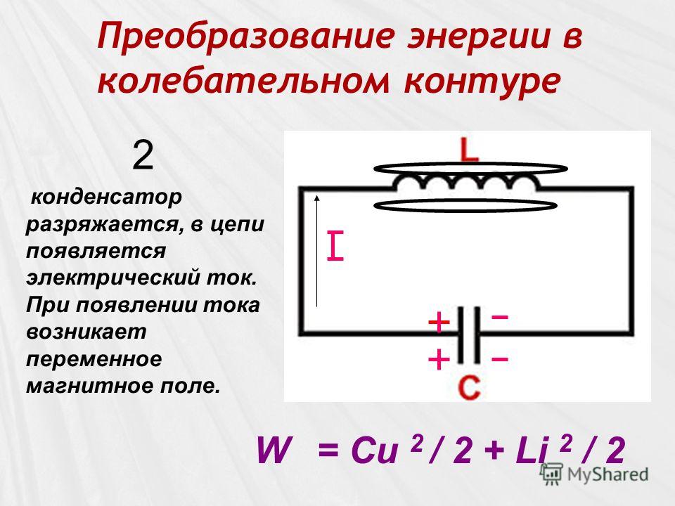 Преобразование энергии в колебательном контуре конденсатор разряжается, в цепи появляется электрический ток. При появлении тока возникает переменное магнитное поле. W = Сu 2 / 2 + Li 2 / 2 2