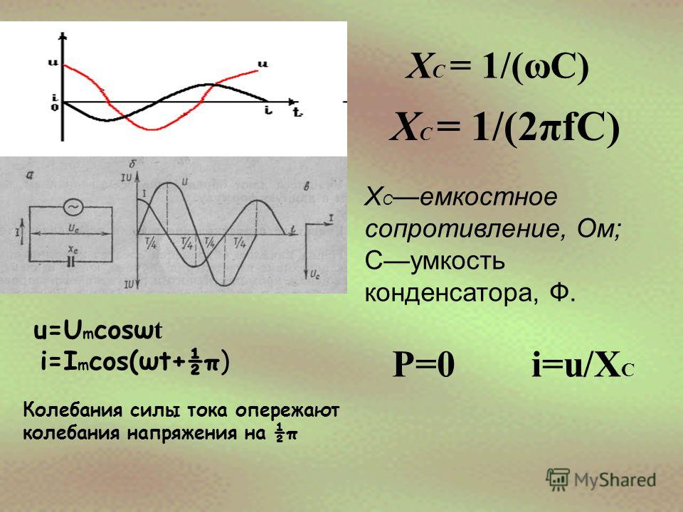 u=U m cosω t i=I m cos(ωt+½π) Колебания силы тока опережают колебания напряжения на ½π Р=0 i=u/Х C X C = 1/(2πfC) X C = 1/(ωC) Х C емкостное сопротивление, Ом; Сумкость конденсатора, Ф.