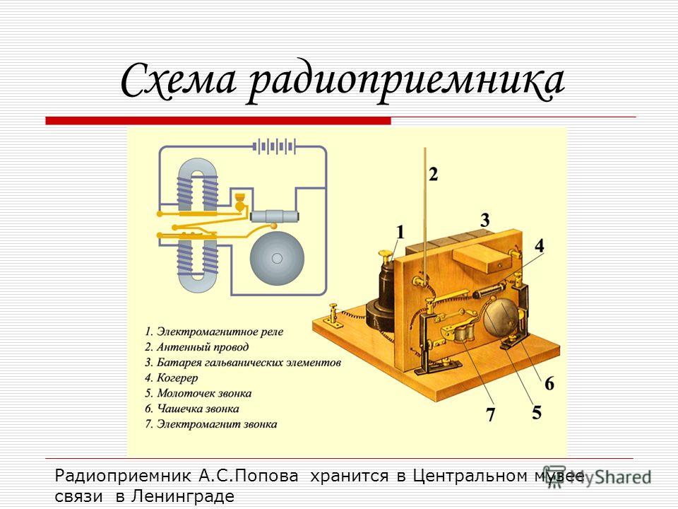 Схема радиоприемника Радиоприемник А.С.Попова хранится в Центральном музее связи в Ленинграде