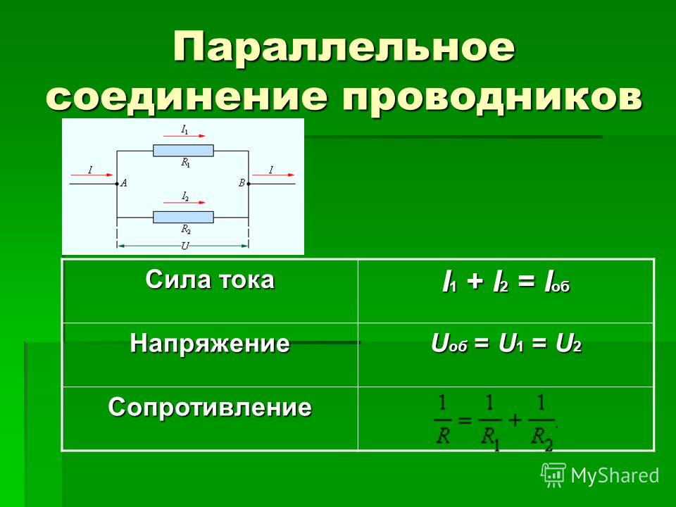 Параллельное соединение проводников Сила тока I 1 + I 2 = I об Напряжение U об = U 1 = U 2 Сопротивление