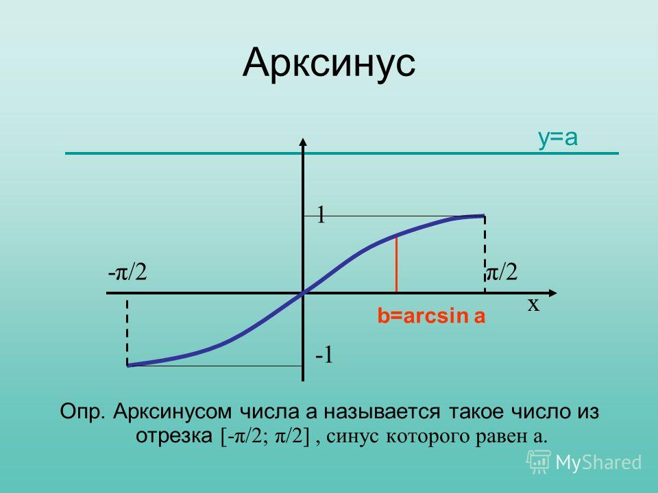 Арксинус Опр. Арксинусом числа а называется такое число из отрезка [-π/2; π/2], синус которого равен а. y=a b=arcsin a -π/2π/2 x 1