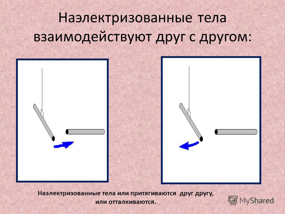 Почему металлический стержень нельзя наэлектризовать Почему металлический стержень нельзя наэлектризовать