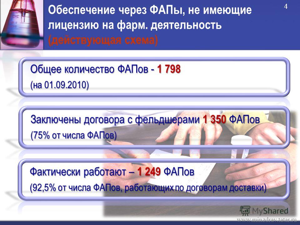 Обеспечение через ФАПы, не имеющие лицензию на фарм. деятельность (действующая схема) www.minzdrav.tatar.ru 4