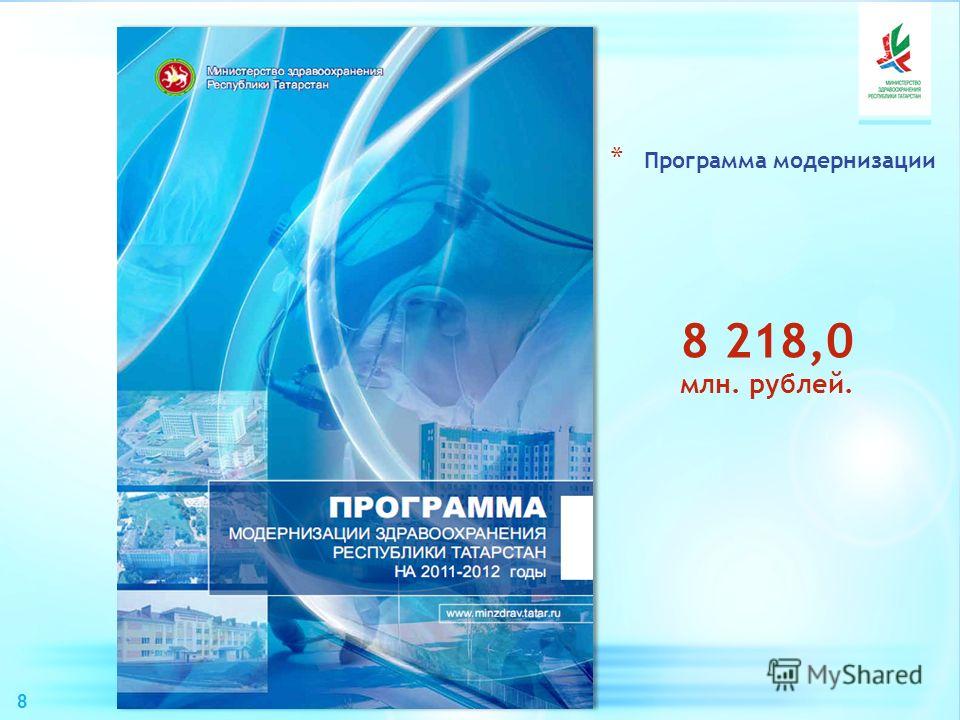 * Программа модернизации 8 8 218,0 млн. рублей.