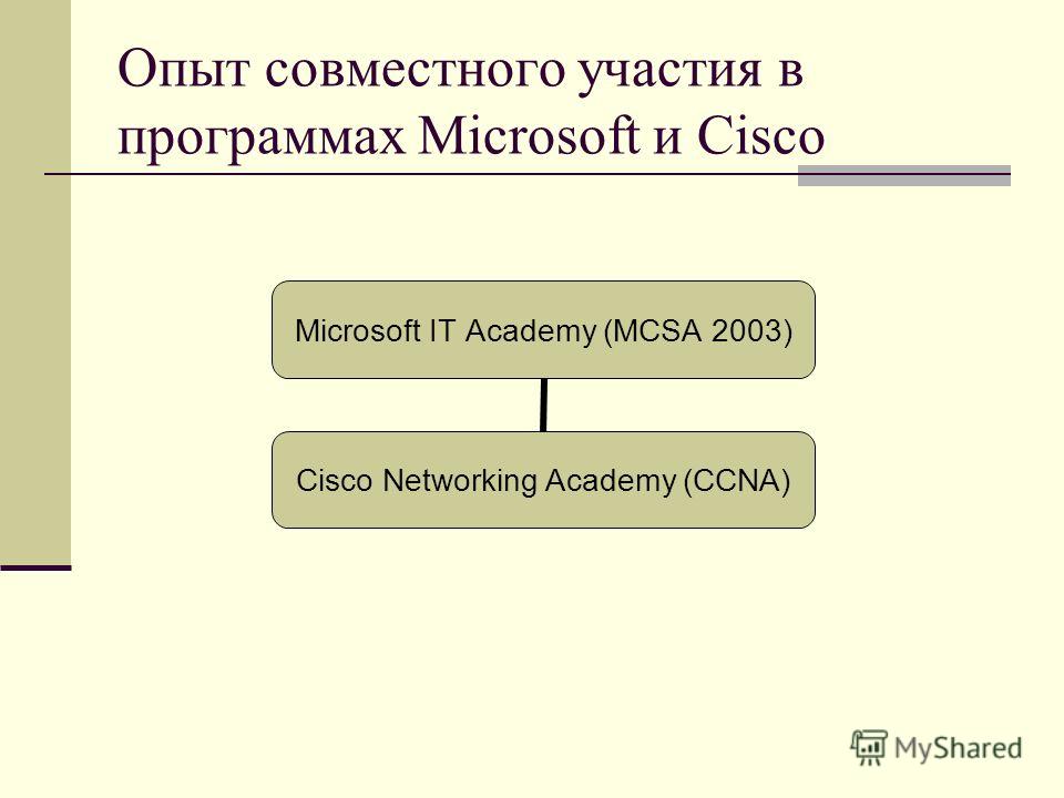 Опыт совместного участия в программах Microsoft и Cisco Microsoft IT Academy (MCSA 2003) Cisco Networking Academy (CCNA)