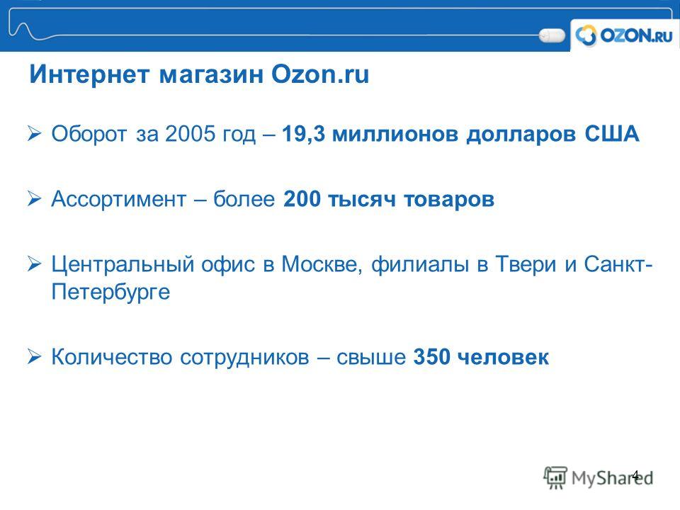 Мирошоп Интернет Магазин Санкт Петербург