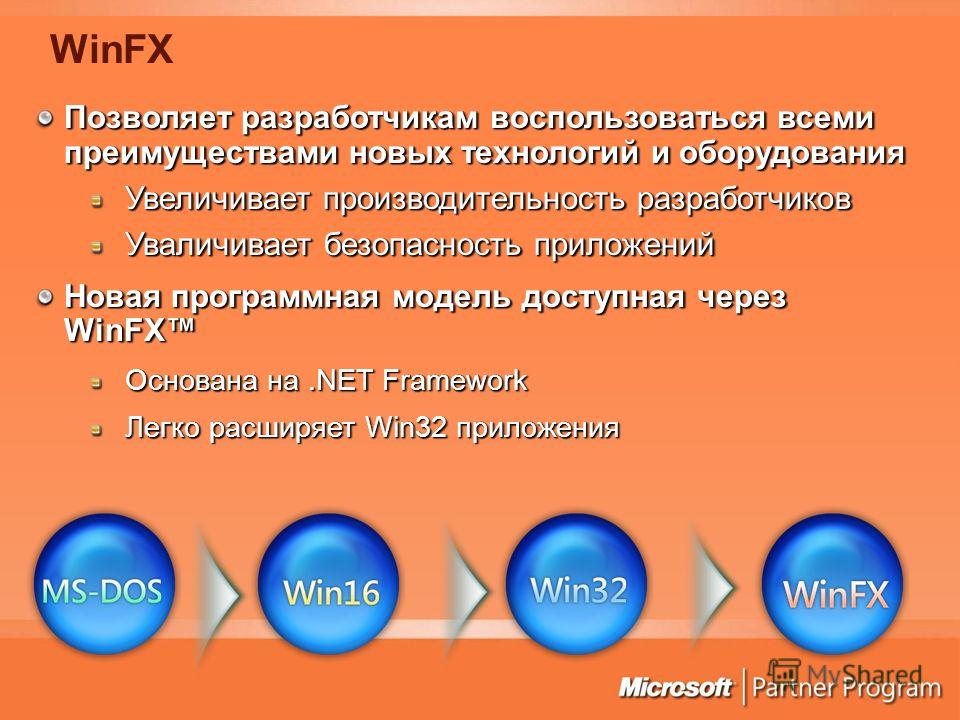 WinFX Позволяет разработчикам воспользоваться всеми преимуществами новых технологий и оборудования Увеличивает производительность разработчиков Уваличивает безопасность приложений Новая программная модель доступная через WinFX Основана на.NET Framewo