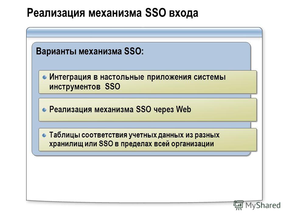 Реализация механизма SSO входа Варианты механизма SSO: Интеграция в настольные приложения системы инструментов SSO Реализация механизма SSO через Web Таблицы соответствия учетных данных из разных хранилищ или SSO в пределах всей организации