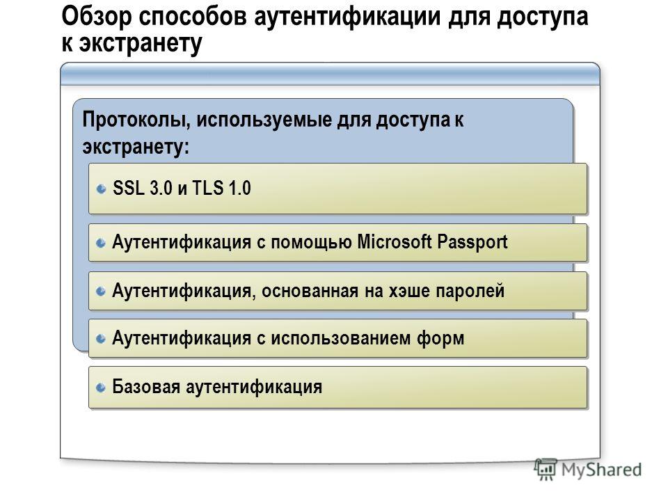 Обзор способов аутентификации для доступа к экстранету Протоколы, используемые для доступа к экстранету: SSL 3.0 и TLS 1.0 Аутентификация с помощью Microsoft Passport Базовая аутентификация Аутентификация, основанная на хэше паролей Аутентификация с 