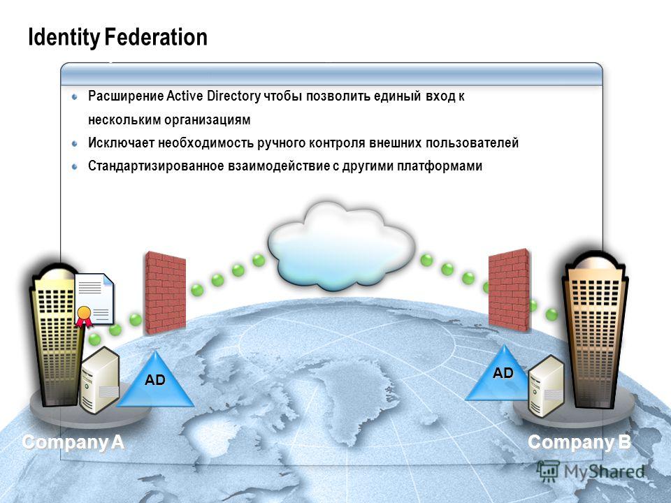 Identity Federation Active Directory Federation Services Company A Company B Sharepoint Server AD AD Расширение Active Directory чтобы позволить единый вход к нескольким организациям Исключает необходимость ручного контроля внешних пользователей Стан